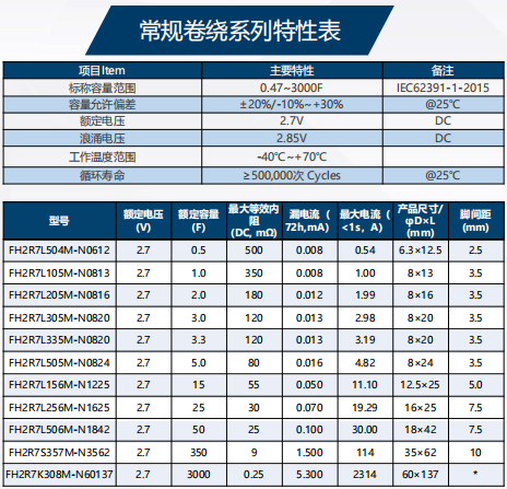 常規(guī)系列參數.png