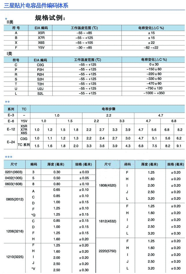 三星貼片電容編碼規(guī)格 三星貼片電容編碼規(guī)格